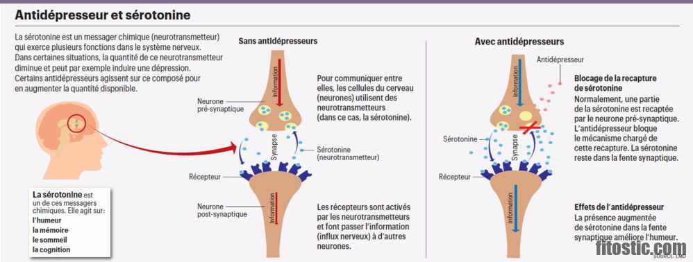 Quelle sont les effets secondaires du atorvastatine 40 mg ?