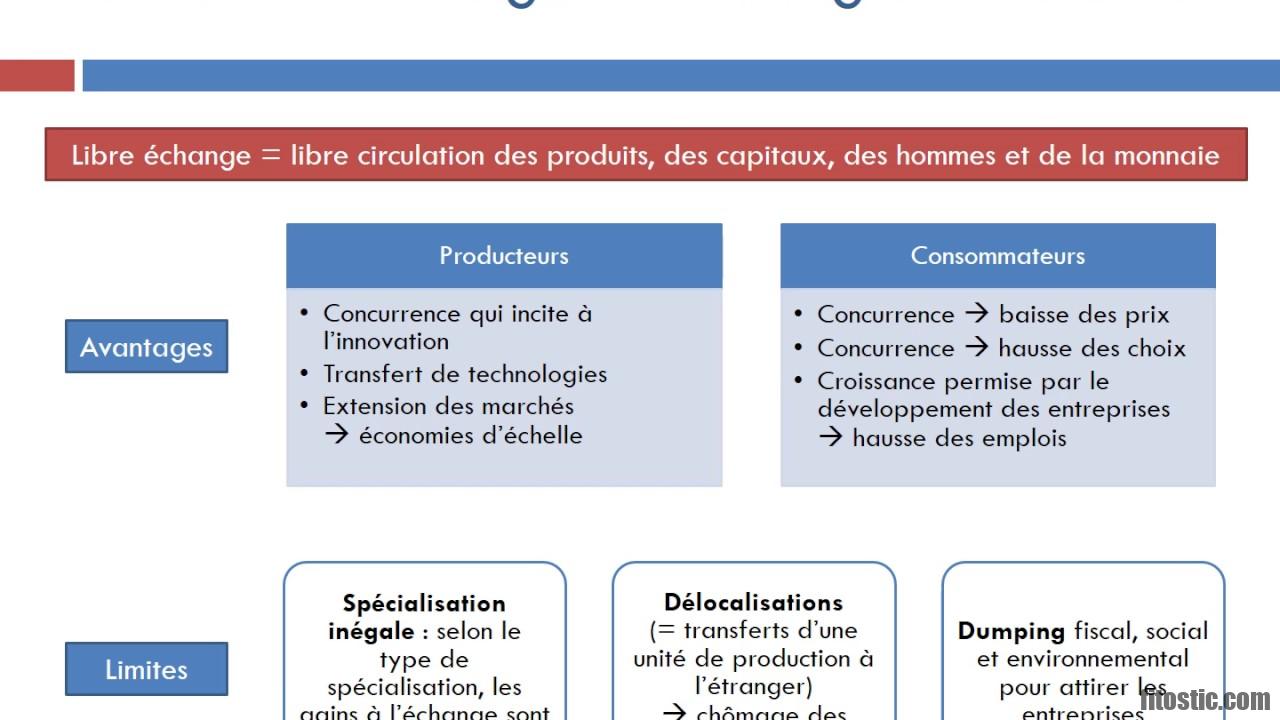 Quelle sont les inconvénient du préservatif ?