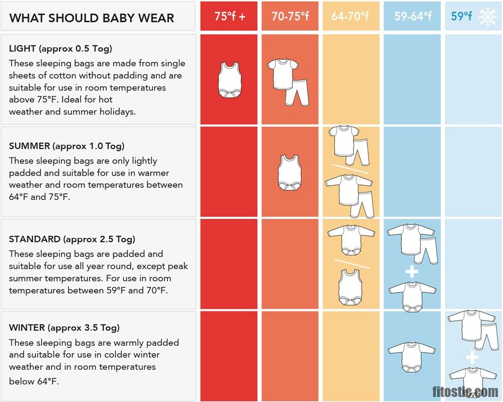 Comment Habiller Bebe La Nuit Degres Cheap Dealers 46 Off Landivarinspira Edu Gt Comment Habiller Bebe La Nuit Degres Cheap Dealers 46 Off Landivarinspira Edu Gt