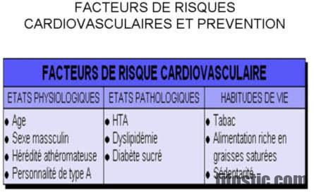 Quelles sont les causes d'une vitesse de sédimentation élevée ?