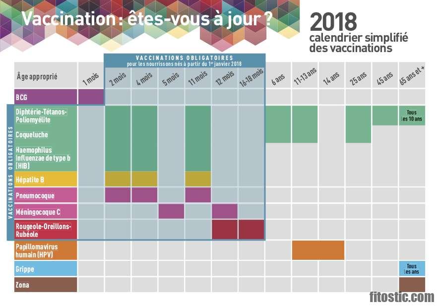 Quels sont les 11 vaccins obligatoires en 2020 ?