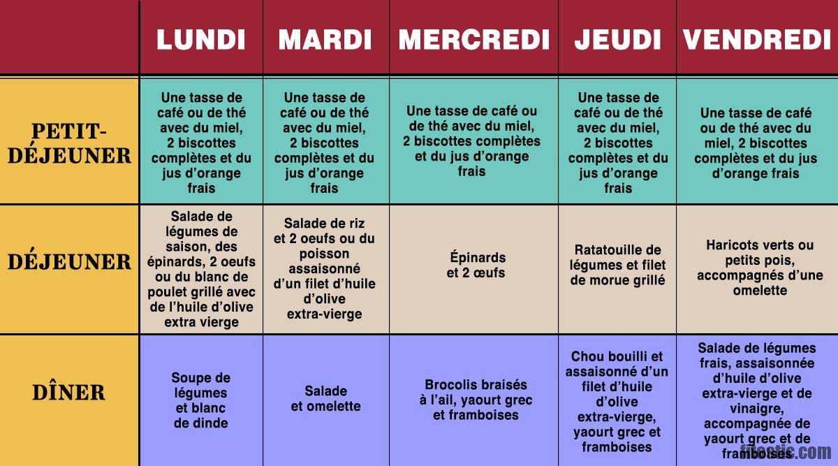 Quels sont les 5 aliments interdits pour perdre du poids ?