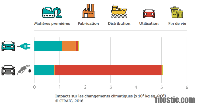 Quels sont les avantages de la consommation locale ?