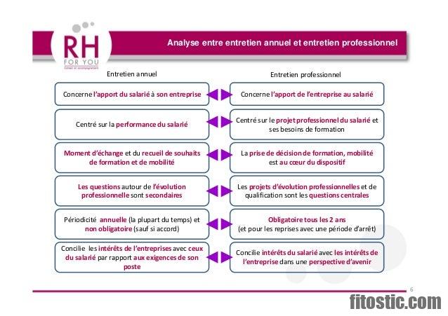 Quels sont les avantages des probiotiques ?