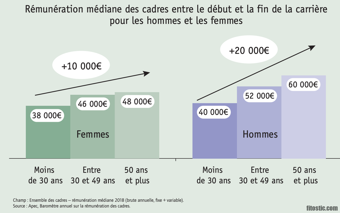 Quels sont les effets de la ménopause chez la femme ?