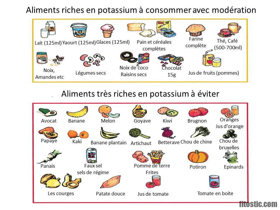 Quels sont les légumes sans gluten ?