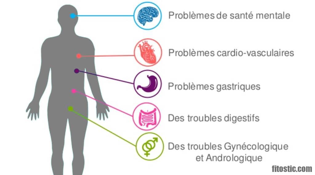 Quels sont les maladies qui rendent aveugles ?