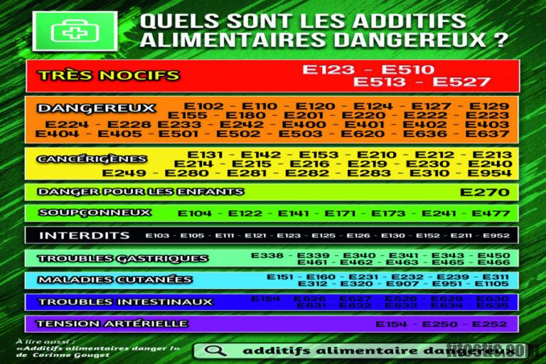 Quels sont les médicaments dangereux pour le cœur ? Sport, Mode, Beauté Quels sont les médicaments dangereux pour le cœur ? Sport, Mode, Beauté