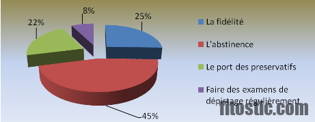 Quels sont les médicaments qui rendent stérile ?