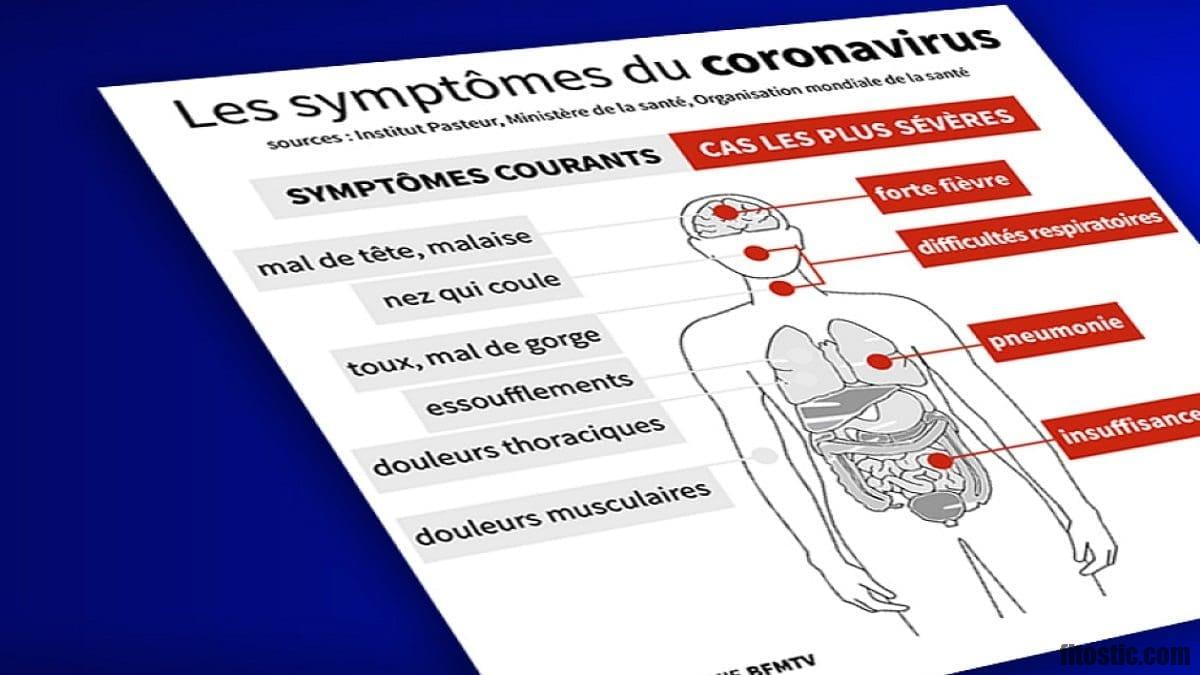 Quels sont les premiers symptômes de la prostate ?