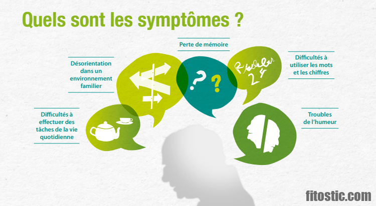 Quels sont les signes cliniques ?