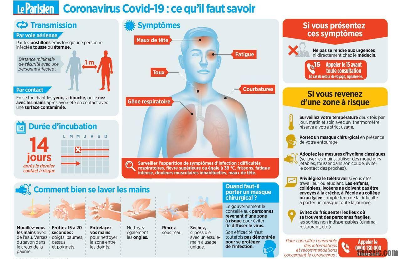 Quels sont les symptômes de la maladie de Fabry ? - Fitostic.com ...