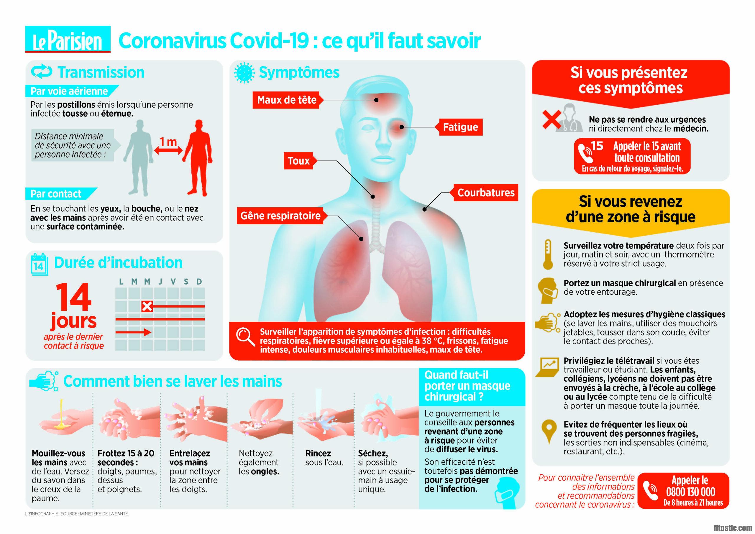 Quels sont les symptômes de la paranoïa ?