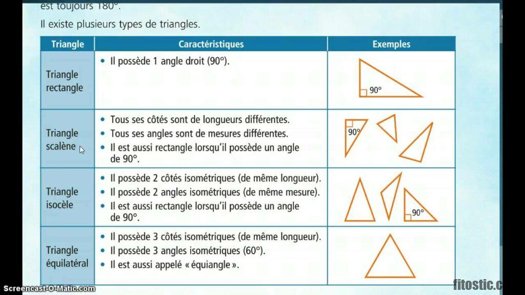 Quels sont les types de chute ?  Fitostic.com  Sport, Mode, Beauté