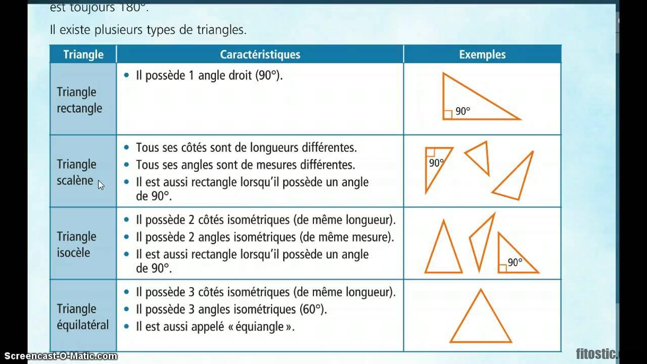 Quels sont les types de chute ?