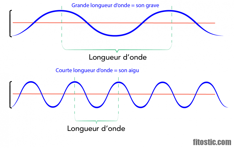 Qu'est-ce que ça veut dire une prolactine élevée ?