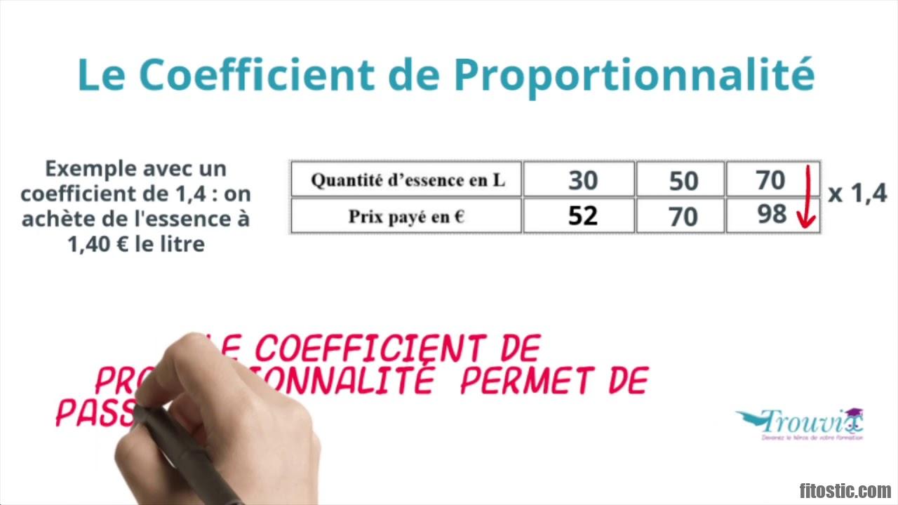 Qu'est-ce que le coefficient de saturation ?