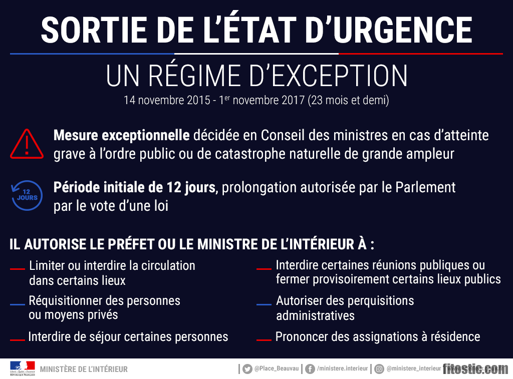 Qu'est-ce que l'état psychique ?