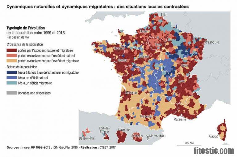 Qu'est-ce qui cause la baisse de la vision ?