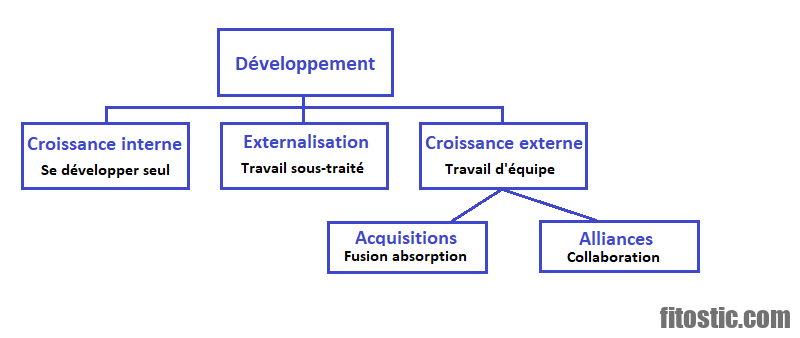 Qu'est-ce qu'une relation cachée ?