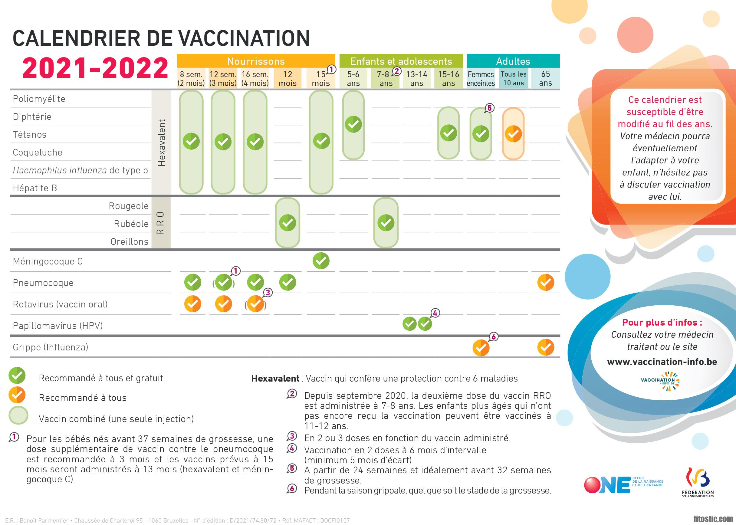 Qui doit se faire vacciner contre le pneumocoque ?