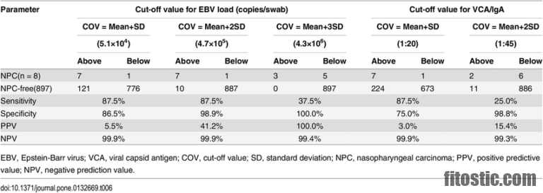 what-is-a-normal-ebv-vca-igg-level-fitostic-sport-mode