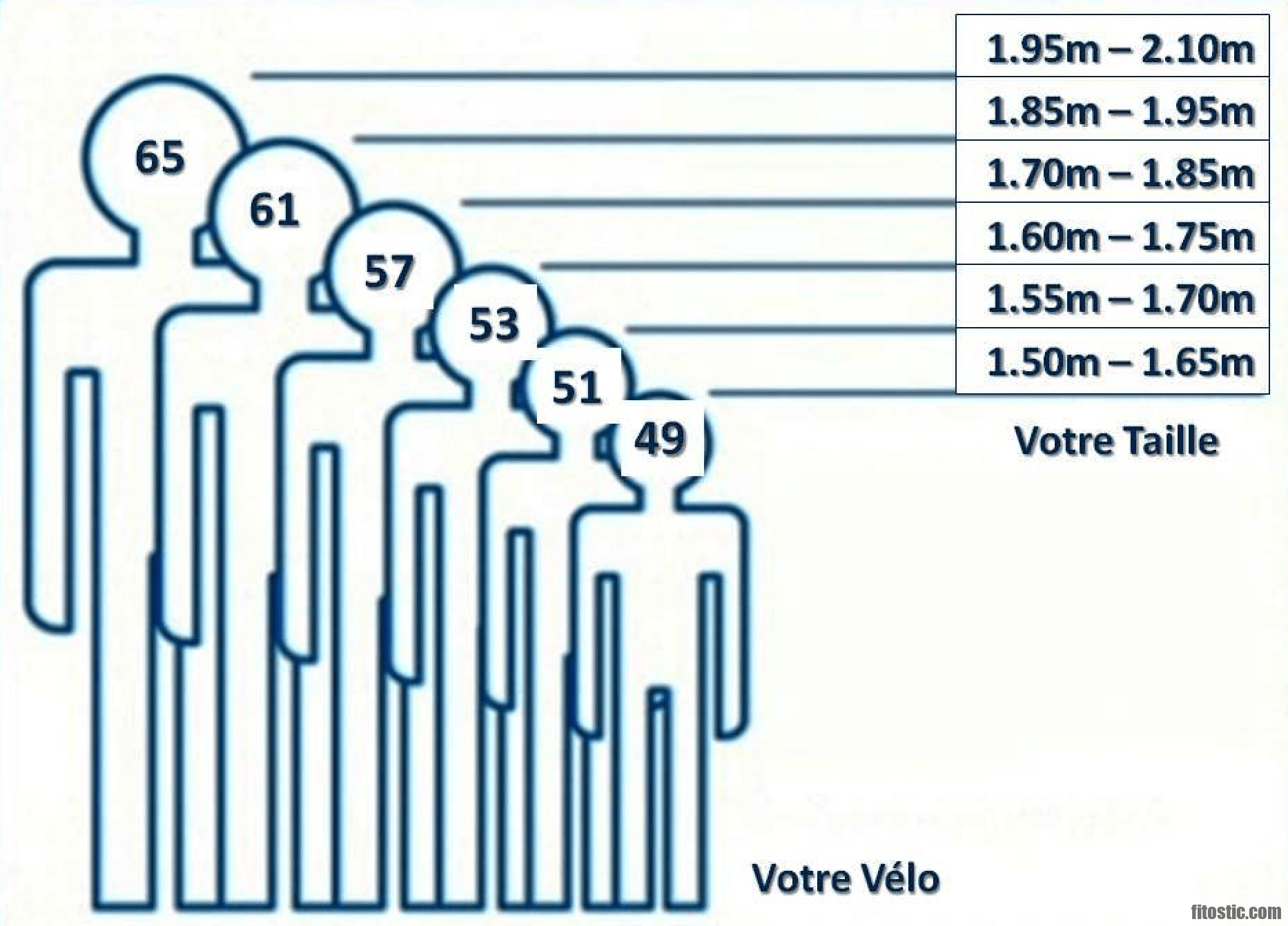 Comment choisir sa taille w et l ?