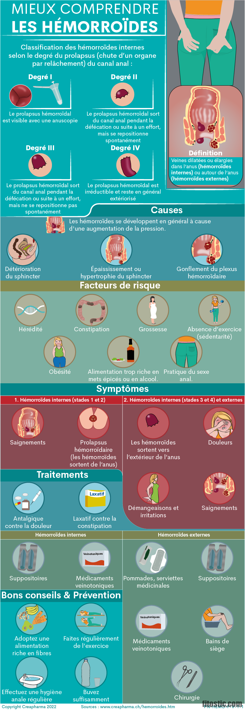 Comment enlever caillot hémorroïde ?