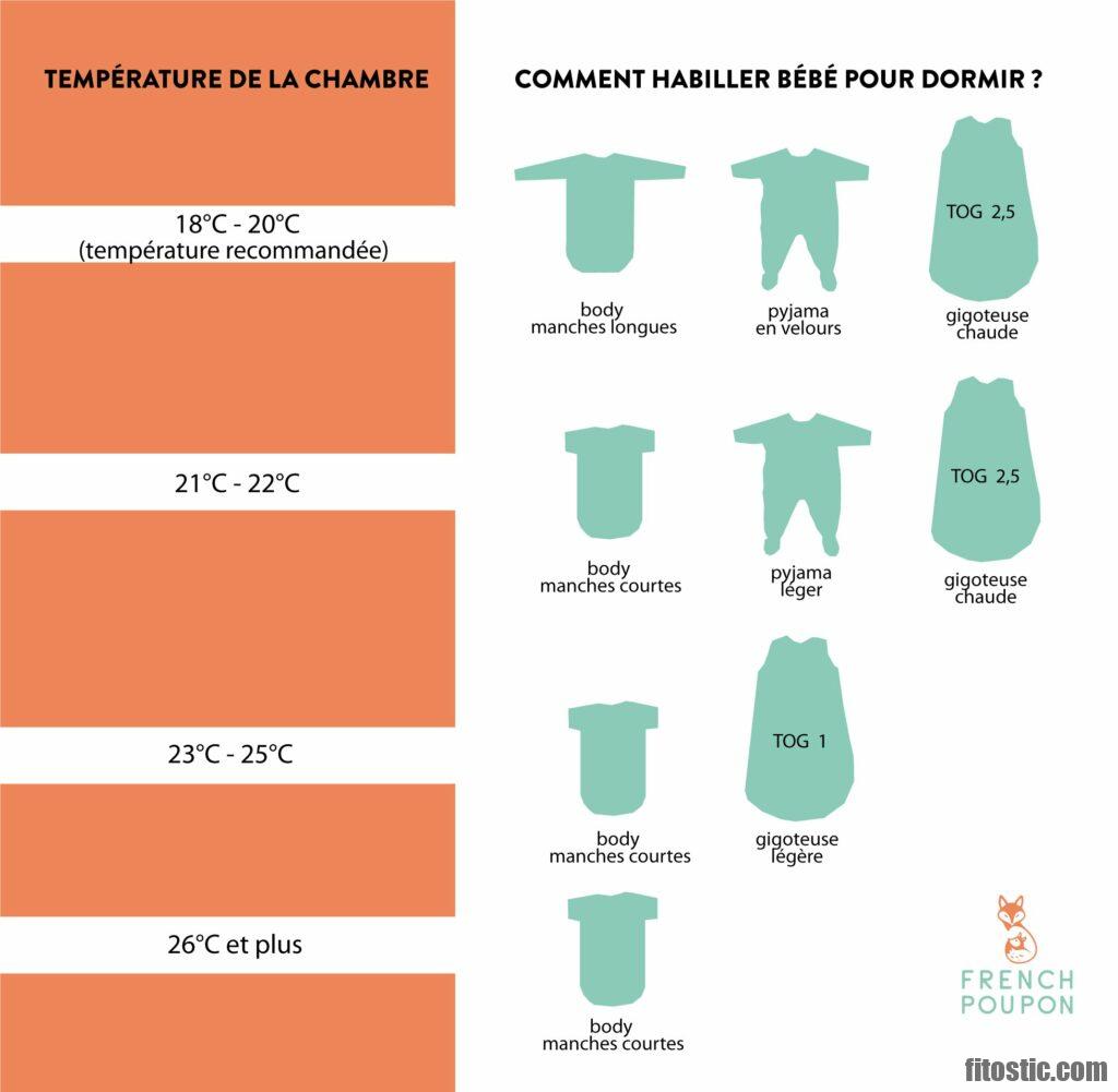 Comment Savoir si Bébé a Trop Chaud ou Froid
