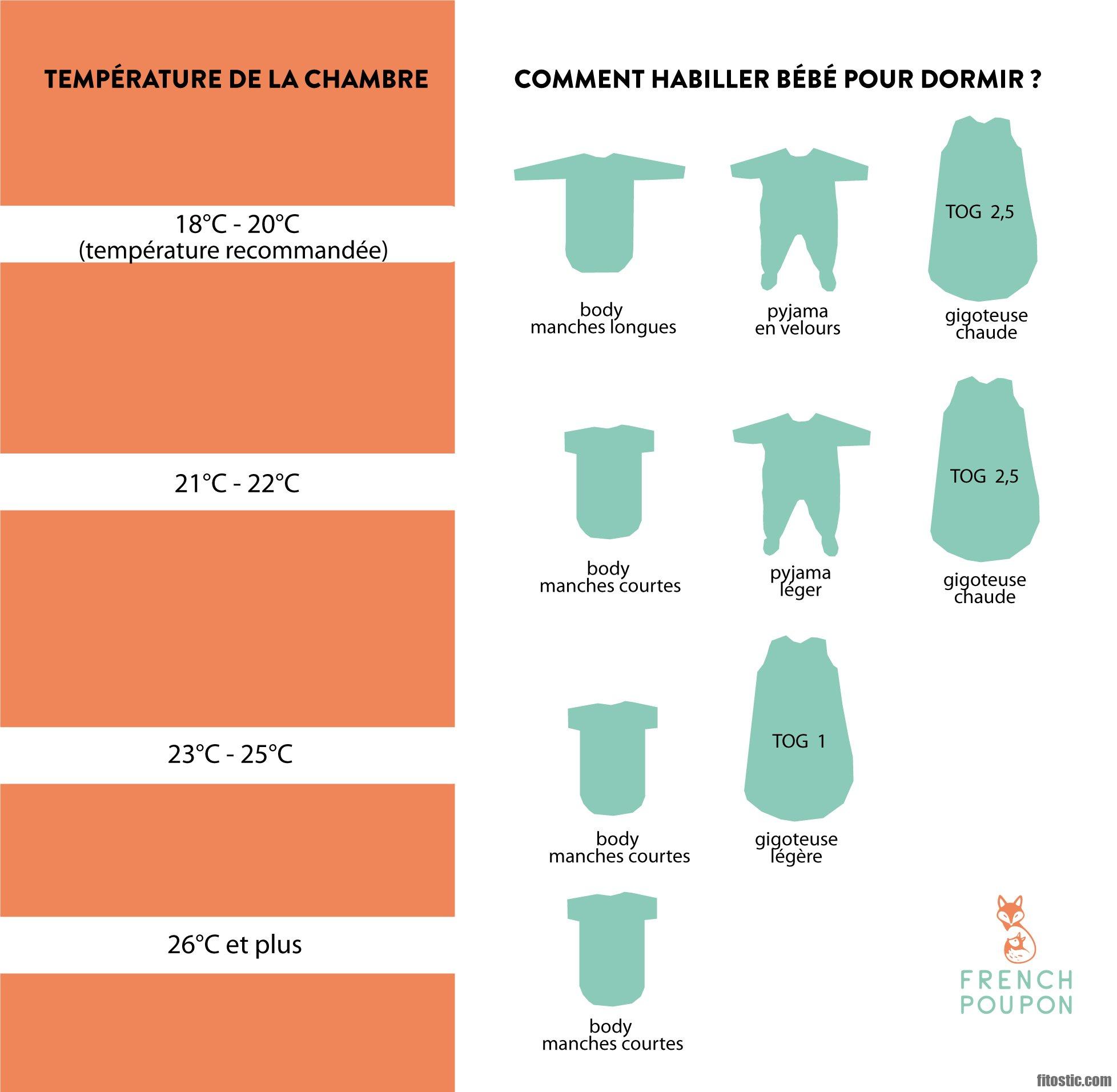 Comment savoir si bébé a trop chaud ou froid ?