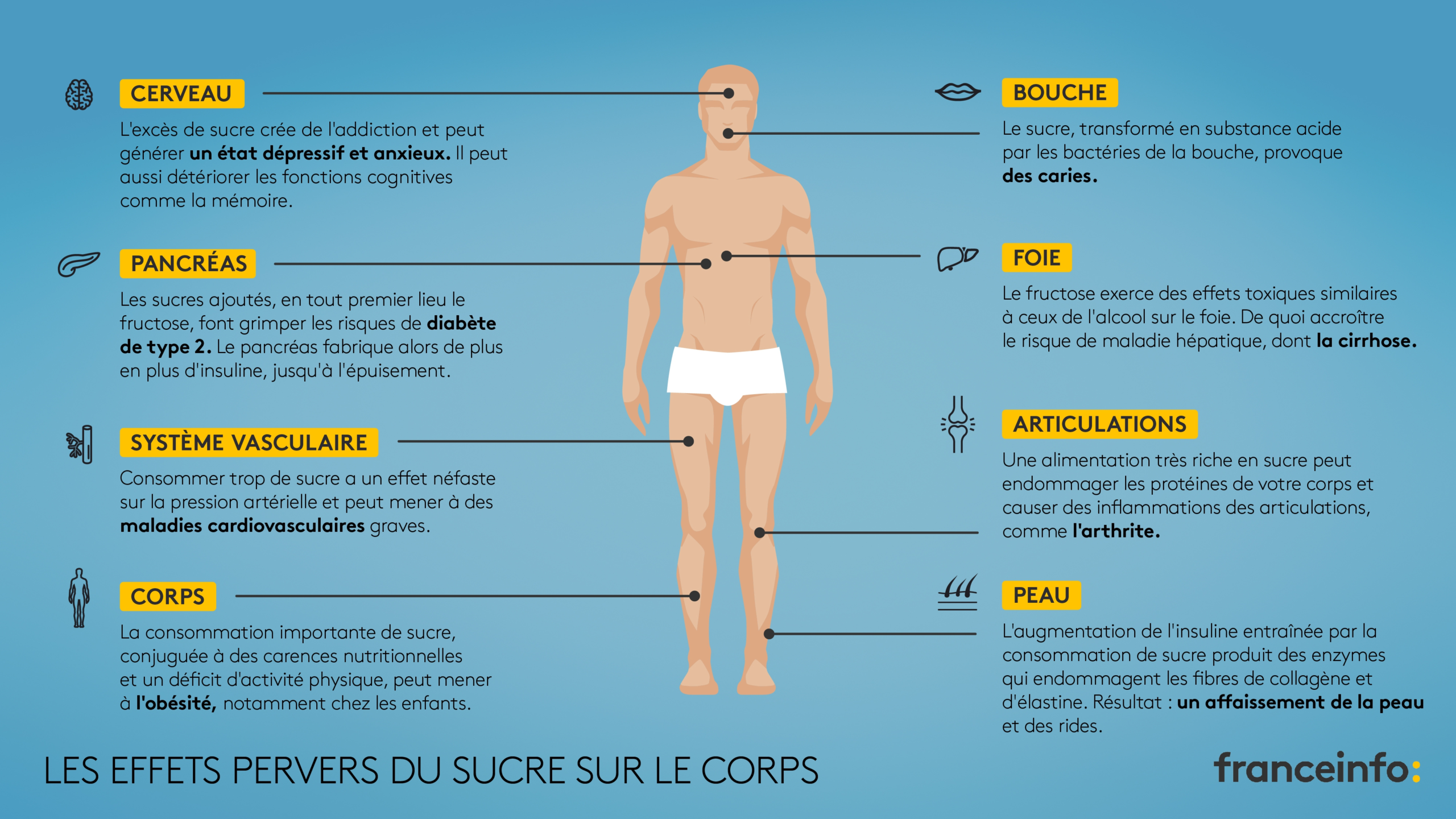 Comment nettoyer le sucre dans le corps ?