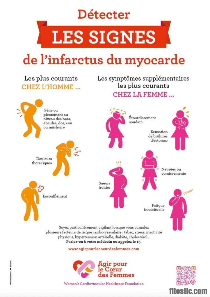 Comment savoir si c