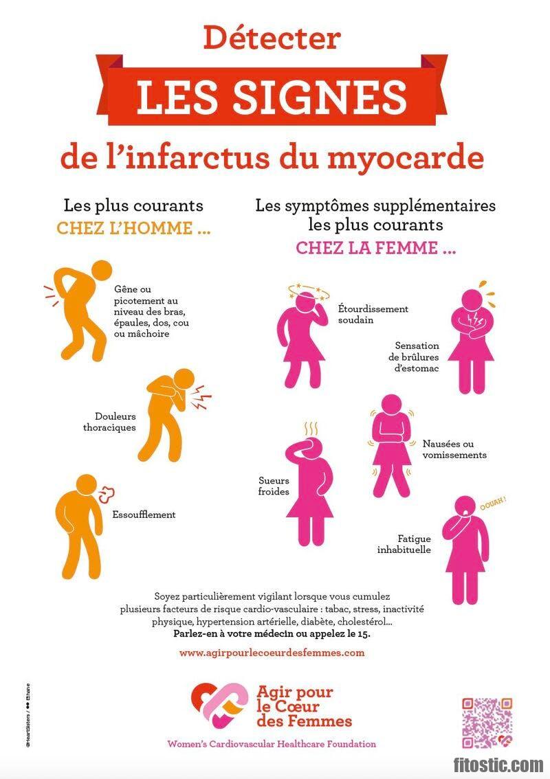 Comment savoir si c'est une douleur musculaire ou cardiaque ?