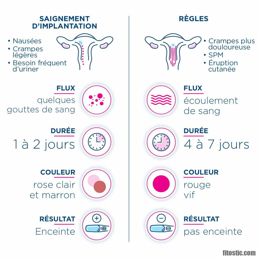 Comment Savoir Si J ai Eu Une Nidation comment-savoir-si-j-ai-eu-une-nidation