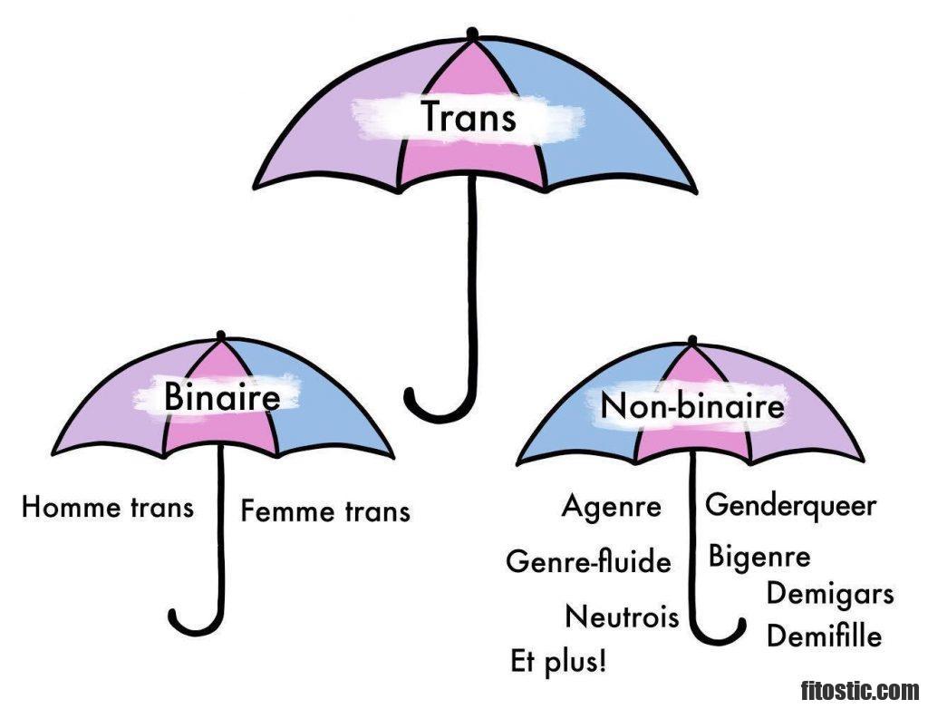 Comment savoir si je suis cisgenre ?