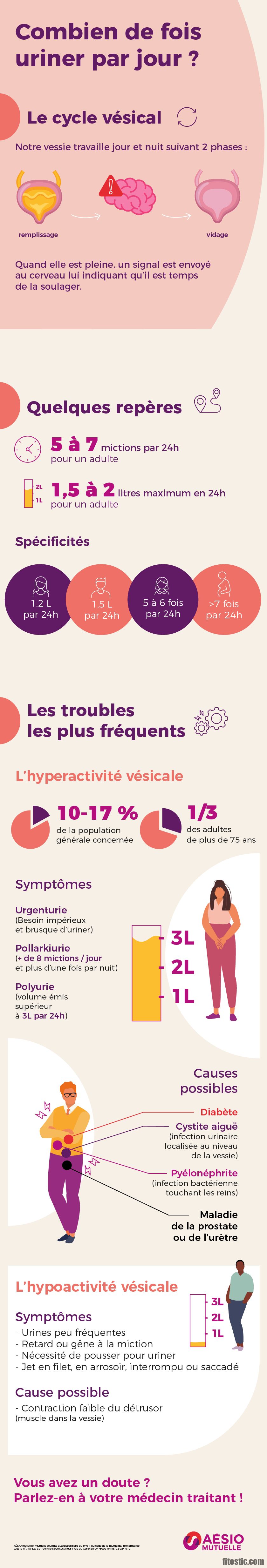 Est-ce normal d'uriner 2 fois par jour ?