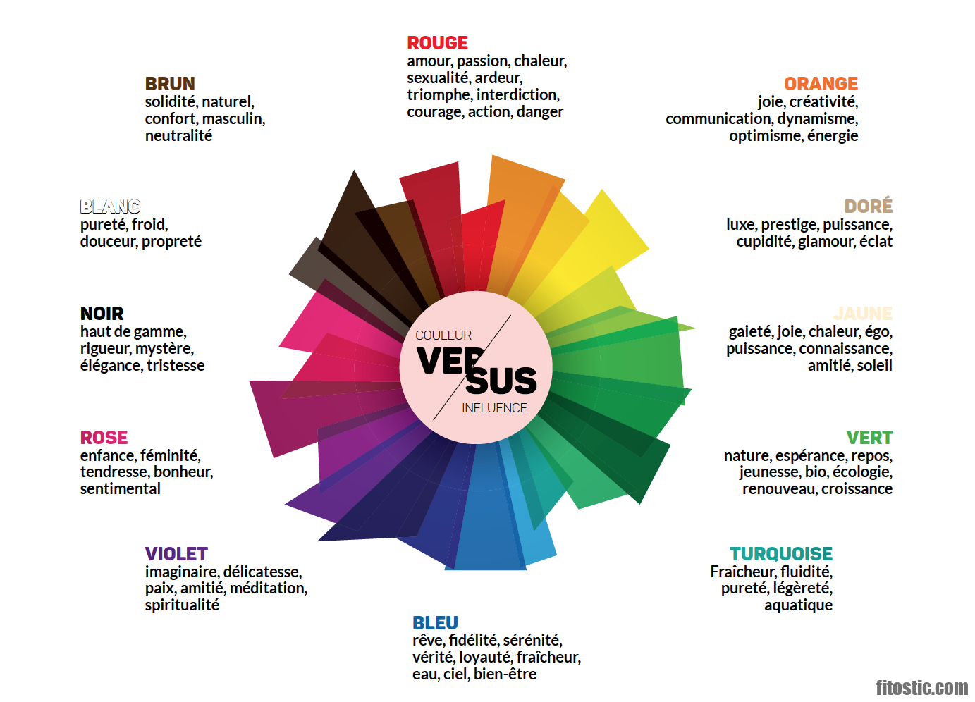 Est-ce que le rouge et le vert vont ensemble ?