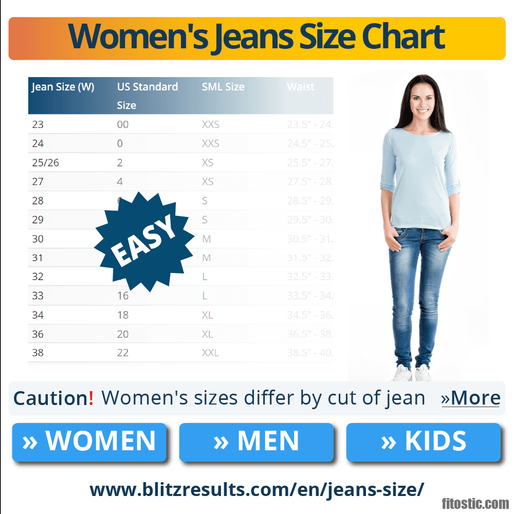 Is a 28 jean a size 10?