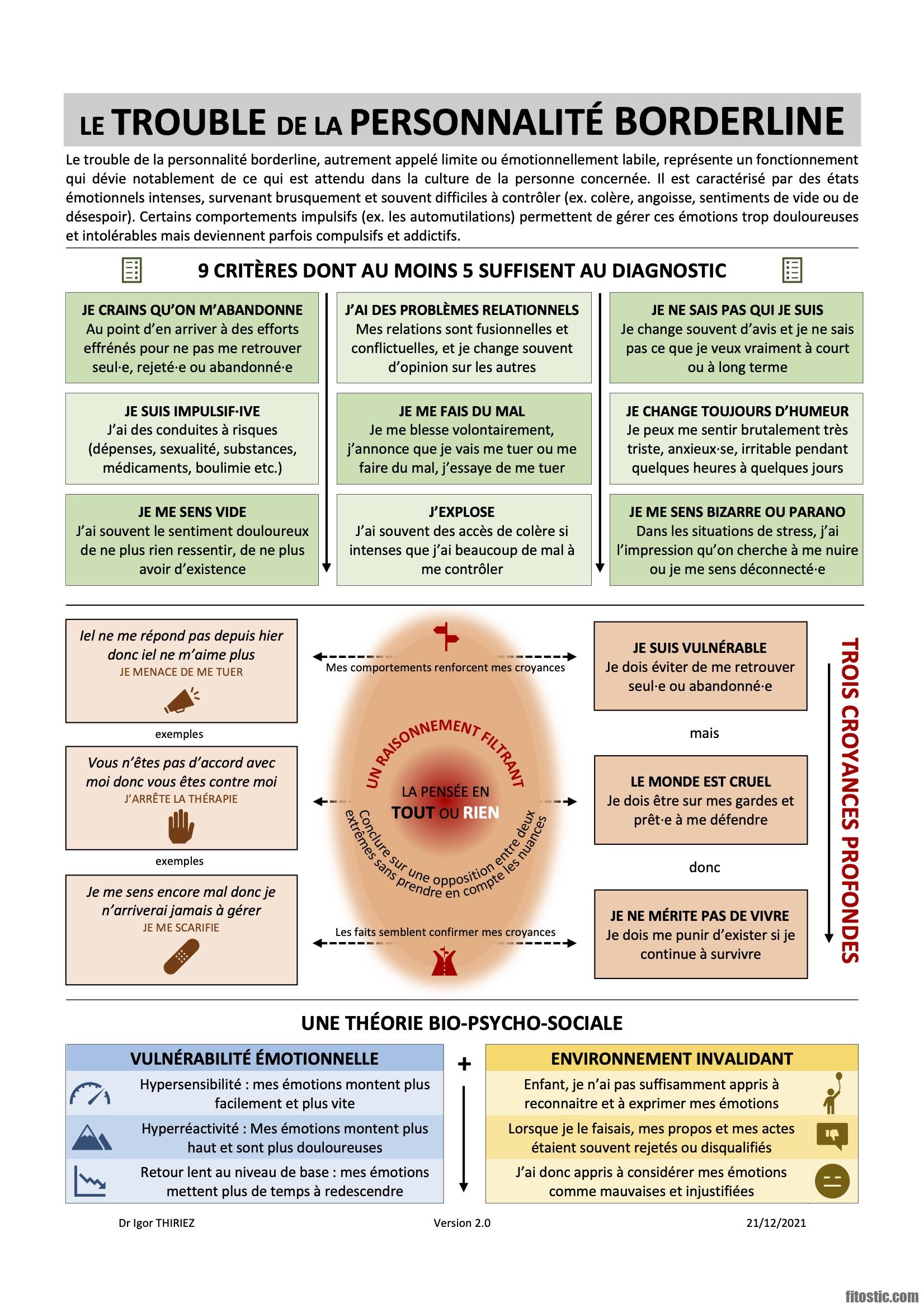 Quand se declenche le trouble borderline ?