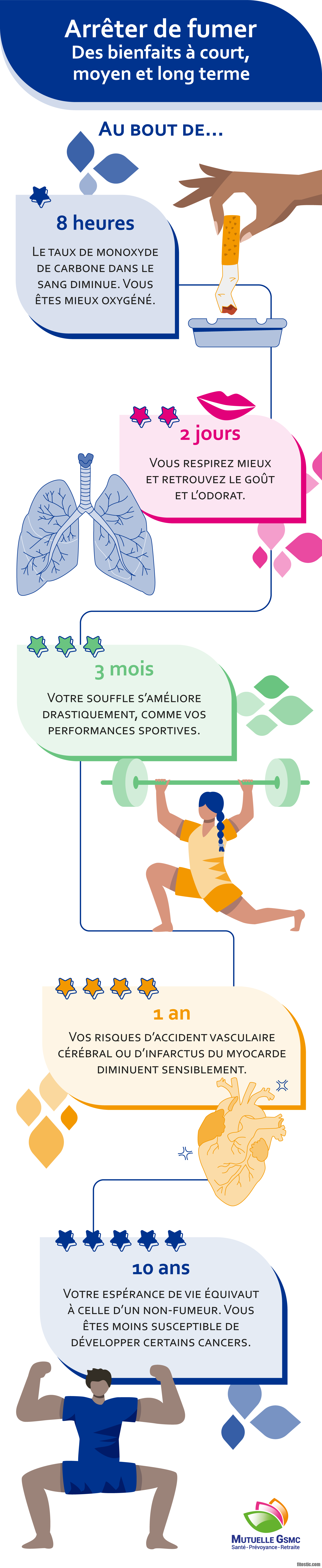 Quels sont les avantages d'un fumeur ?