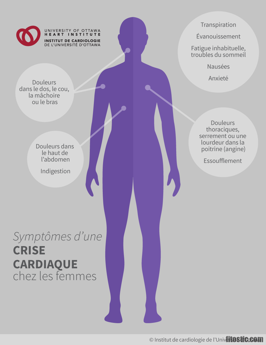 Où a-t-on mal avant une crise cardiaque ?