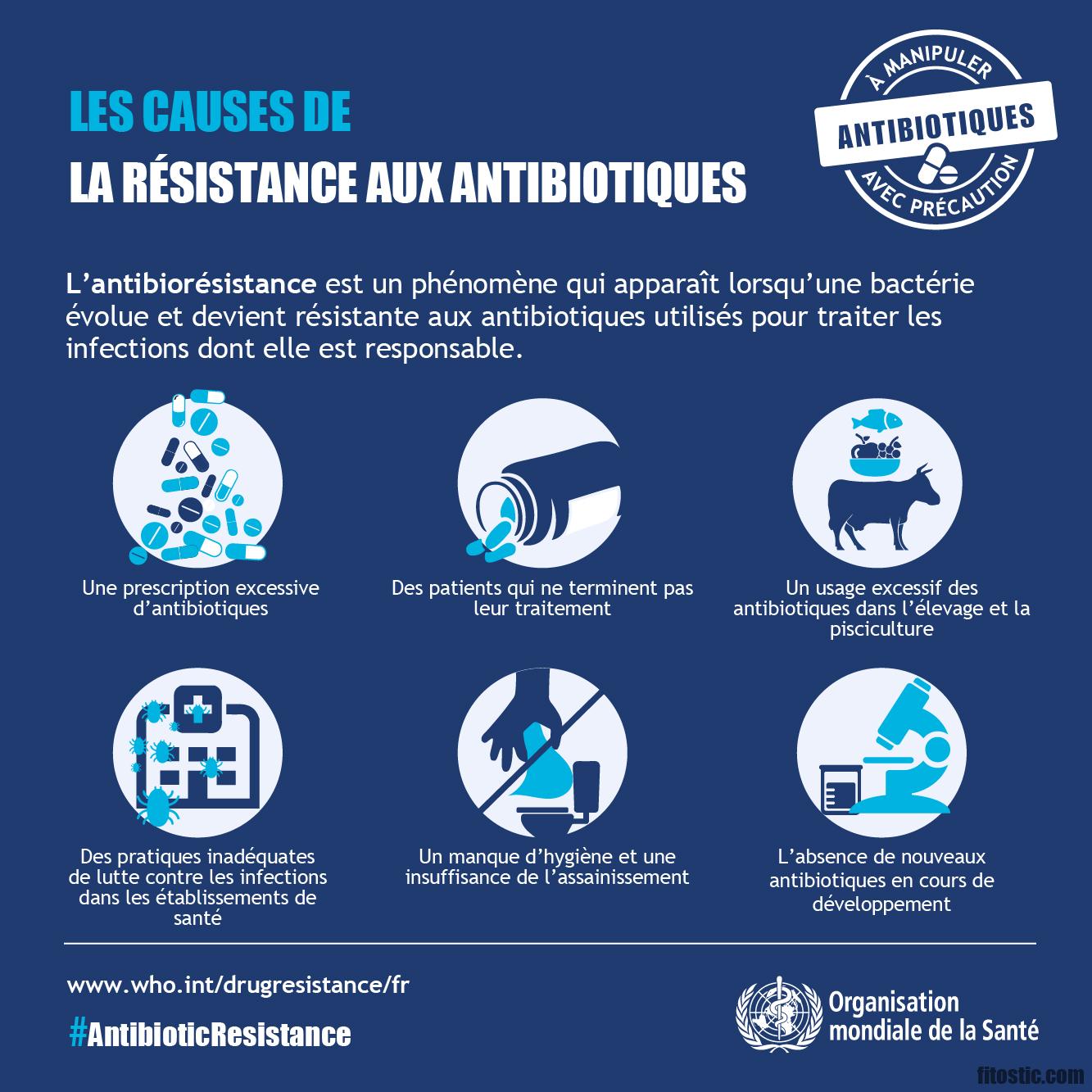 Pourquoi 5 jours d'antibiotique ?