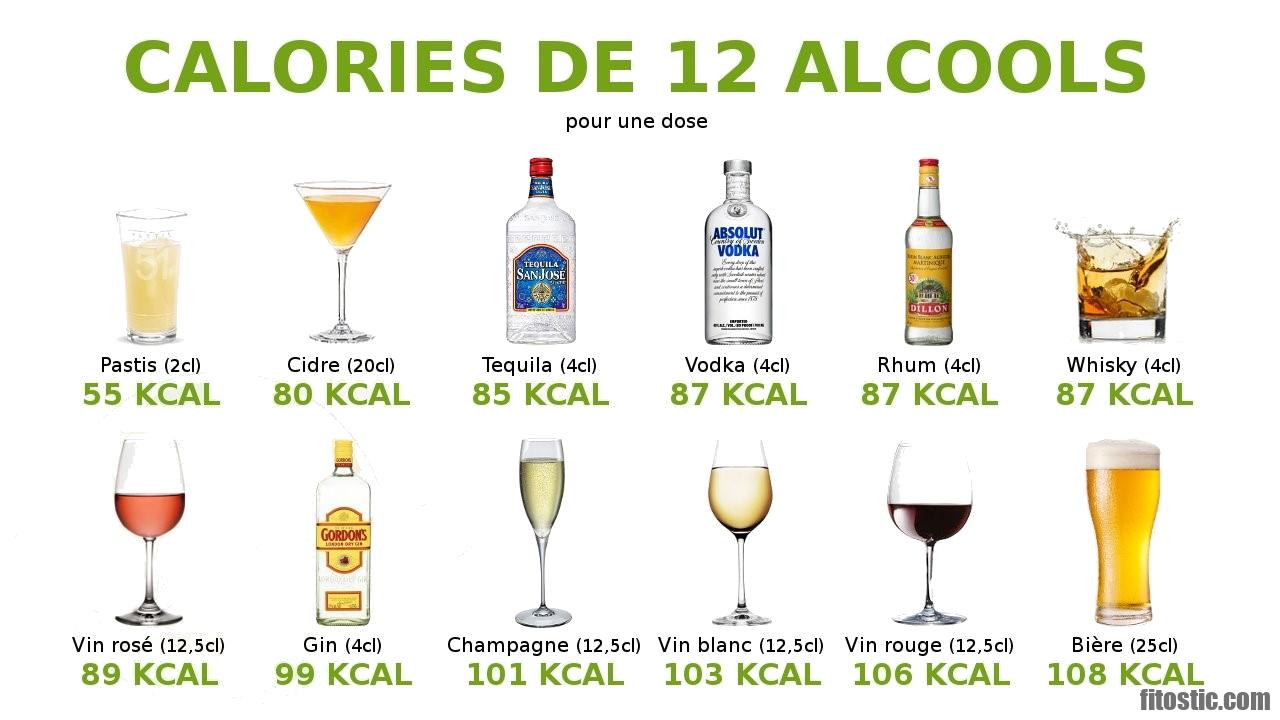 Quand boire de l'alcool après une sleeve ?