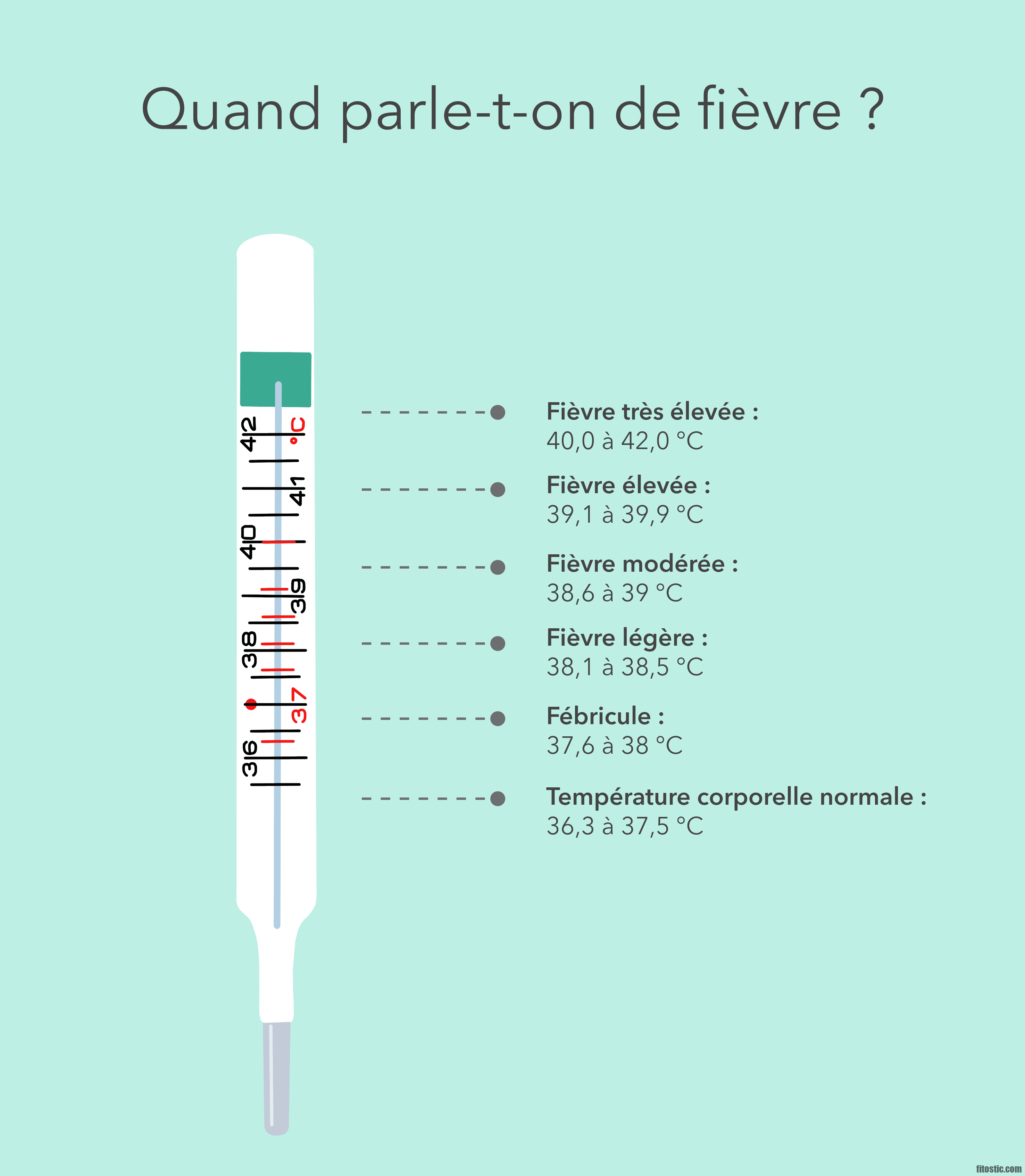 Quand ne pas prendre spifen ?