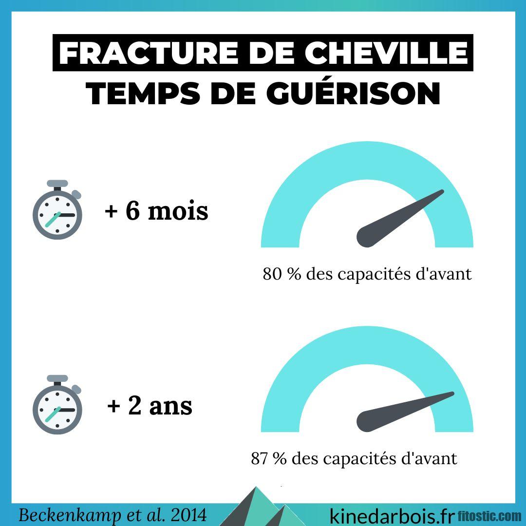 Quand peut-on marcher après une fracture cheville ?