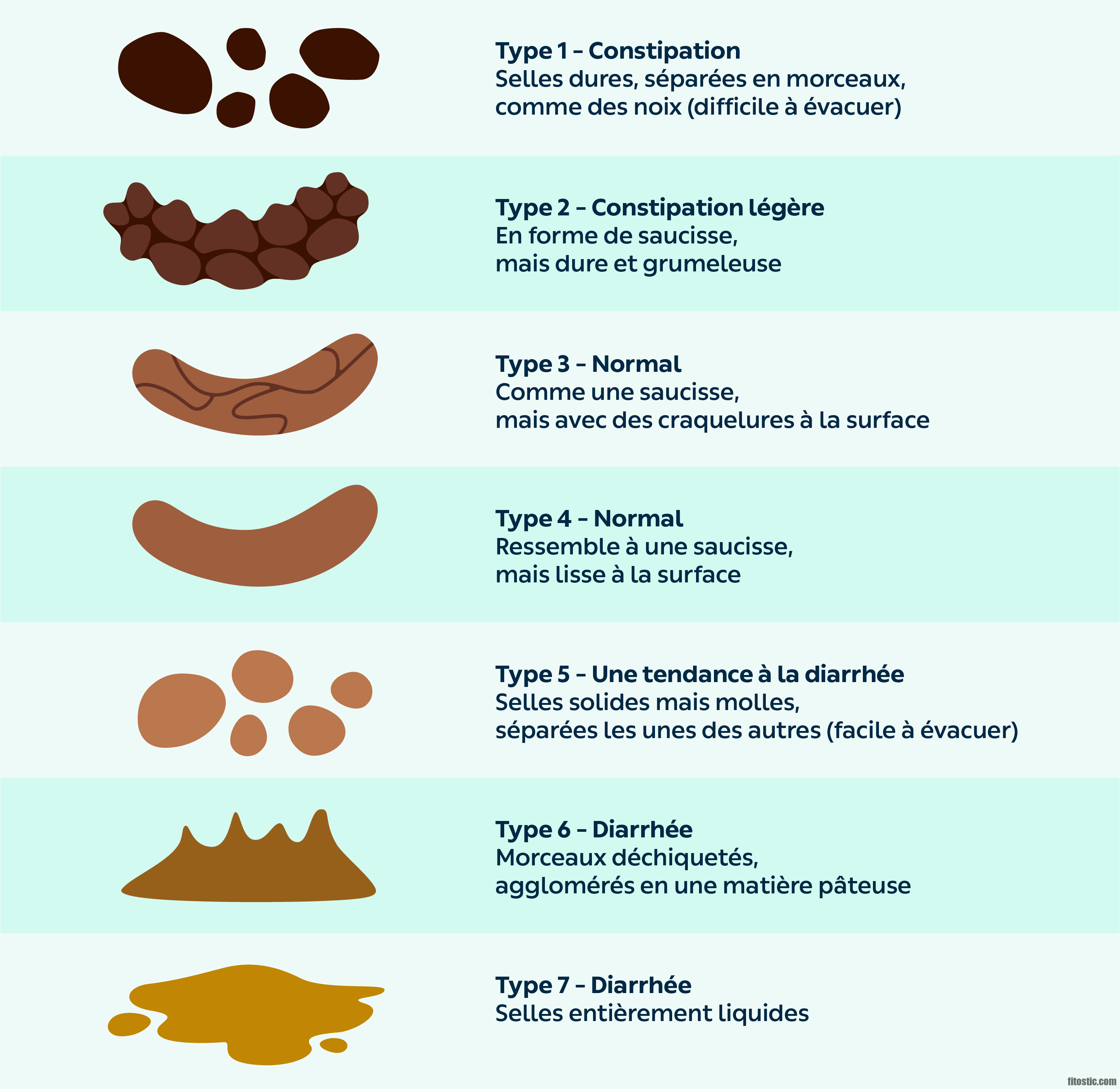 Quand s'inquiéter de la couleur des selles ?