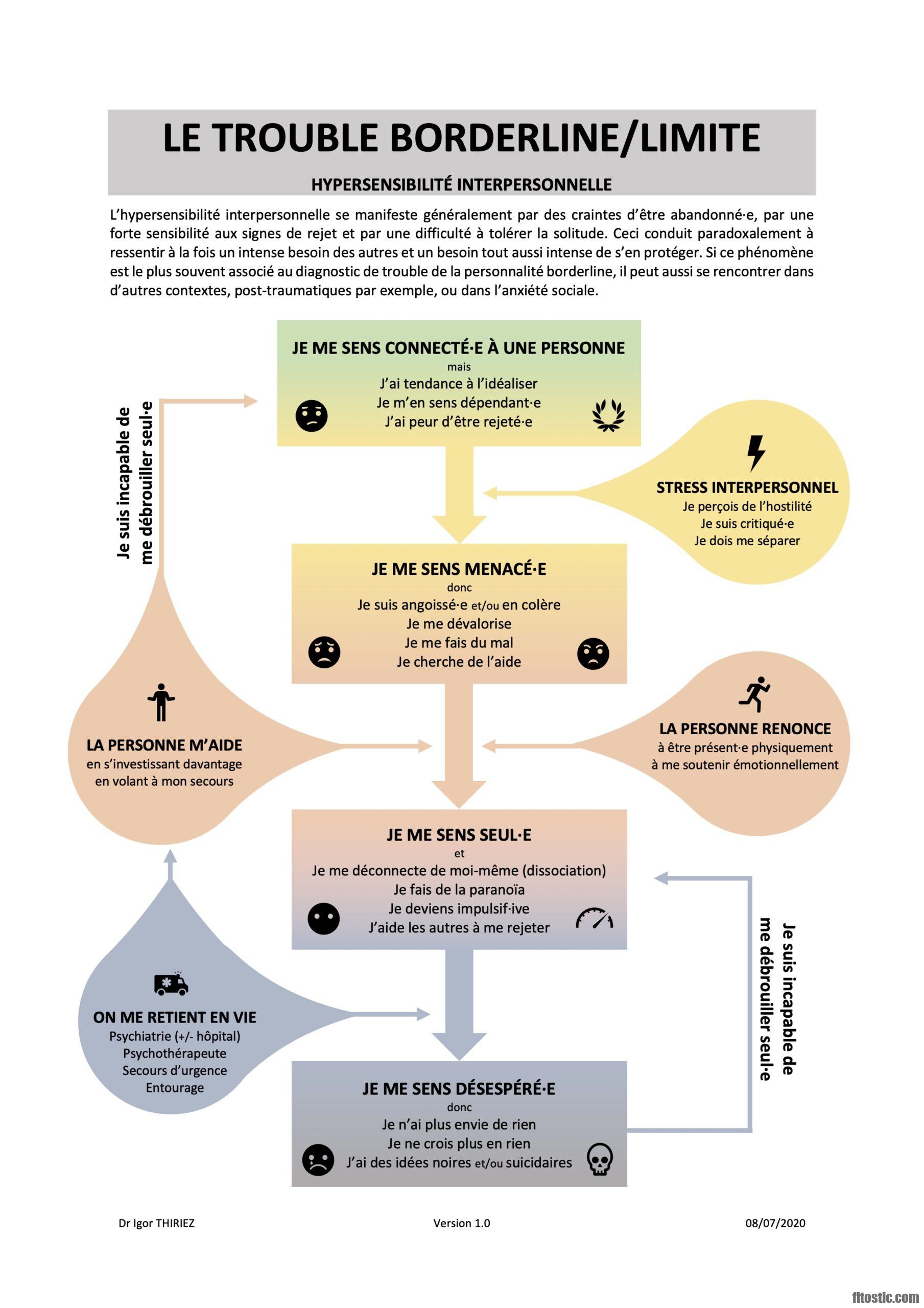 Quand un borderline rompt ?