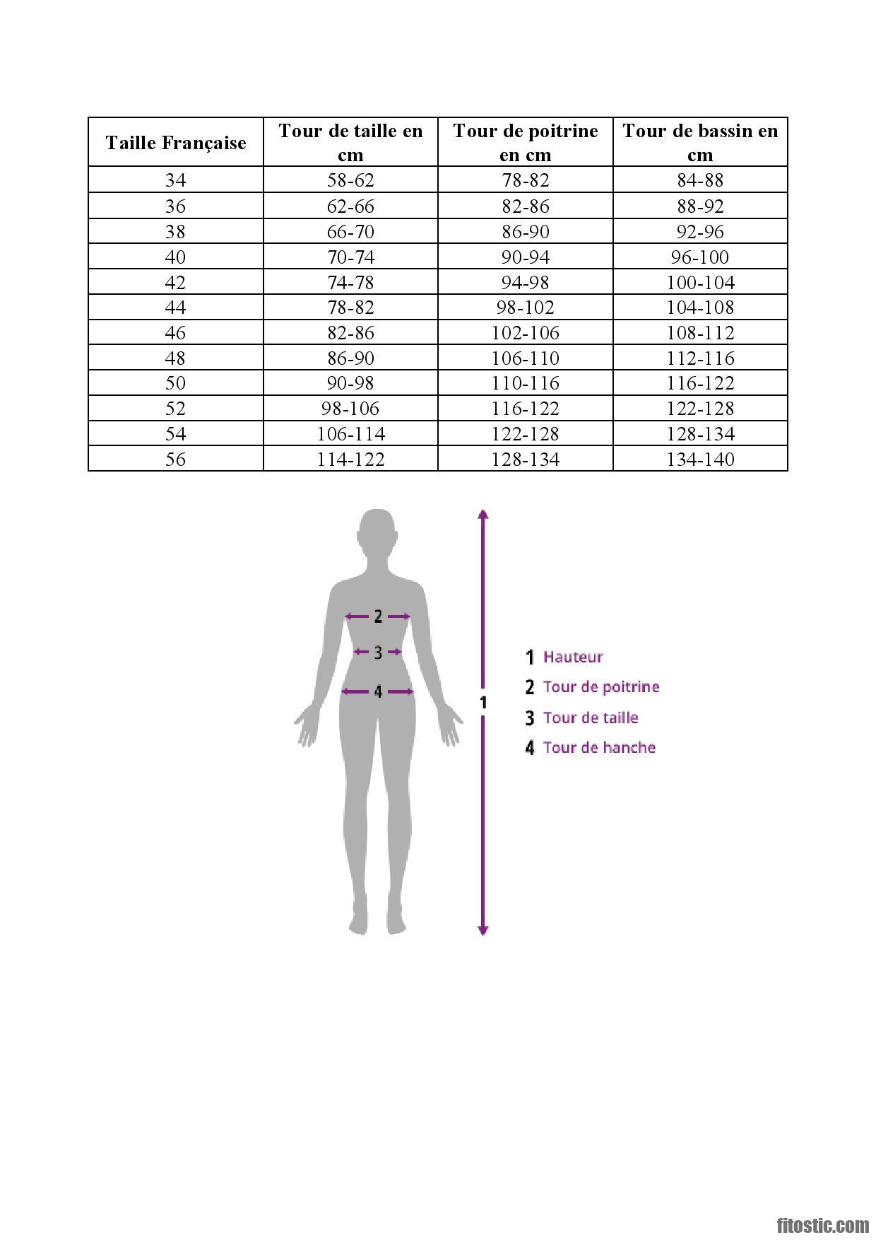 Quel tour de hanche pour un 40 ?