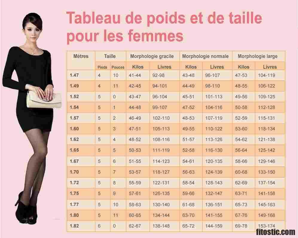 Quel âge pour 120 cm ?