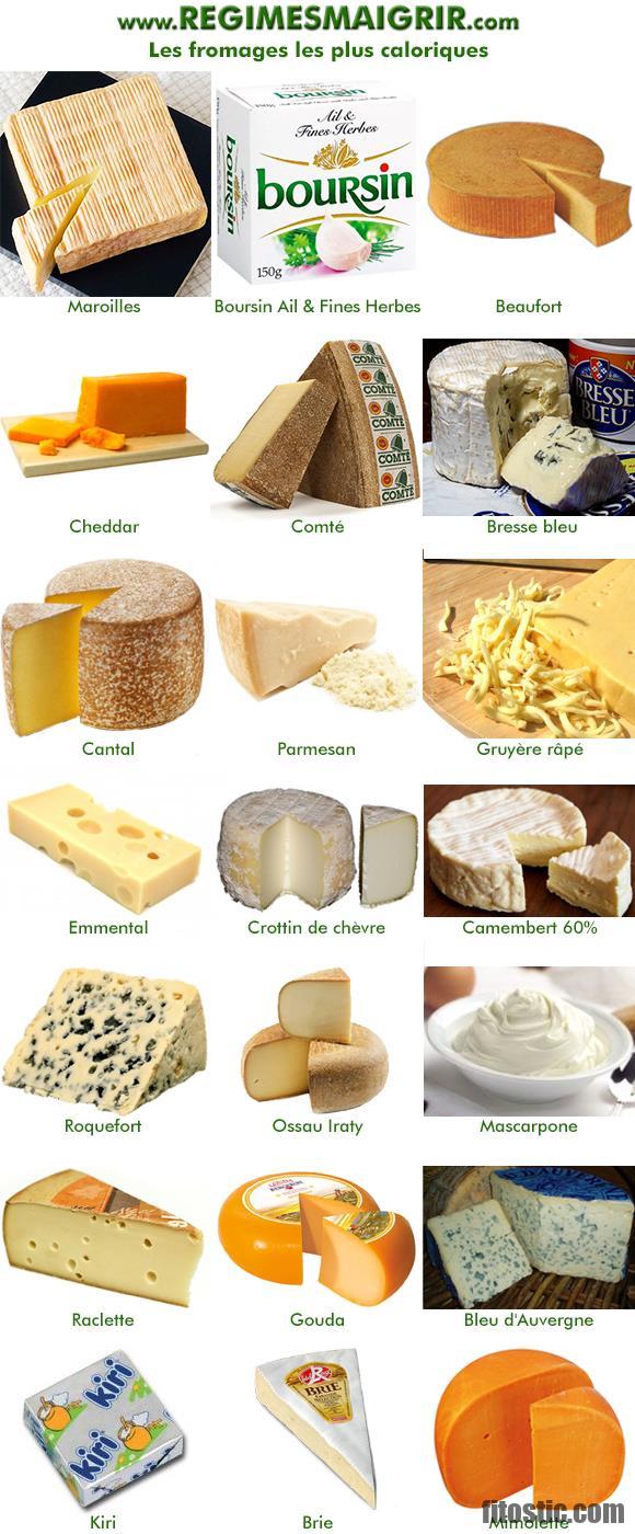 Quel est le fromage le plus maigre ?